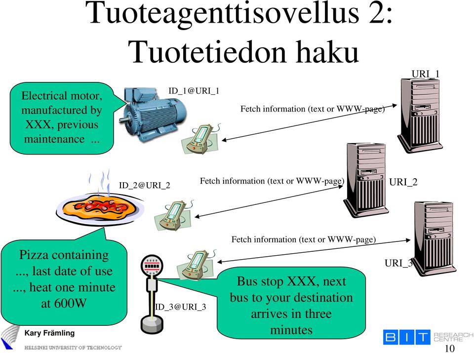 information (text or WWW-page) URI_2 Pizza containing..., last date of use.