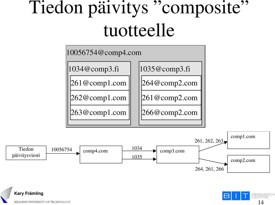 com 261@comp2.com 266@comp2.com 261, 262, 263 comp1.