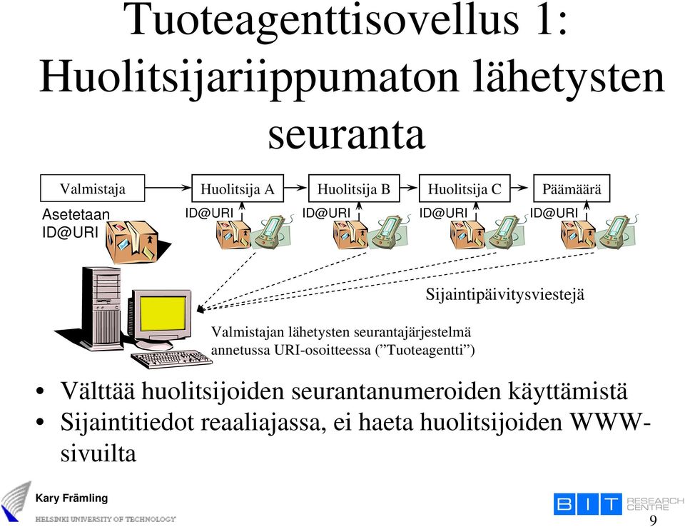 seurantajärjestelmä annetussa URI-osoitteessa ( Tuoteagentti ) Sijaintipäivitysviestejä Välttää