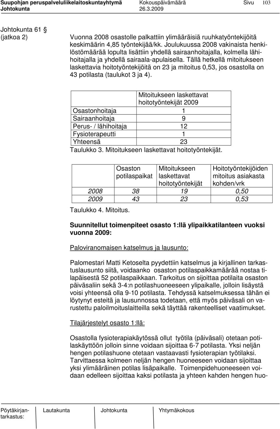 Tällä hetkellä mitoitukseen laskettavia hoitotyöntekijöitä on 23 ja mitoitus 0,53, jos osastolla on 43 potilasta (taulukot 3 ja 4).