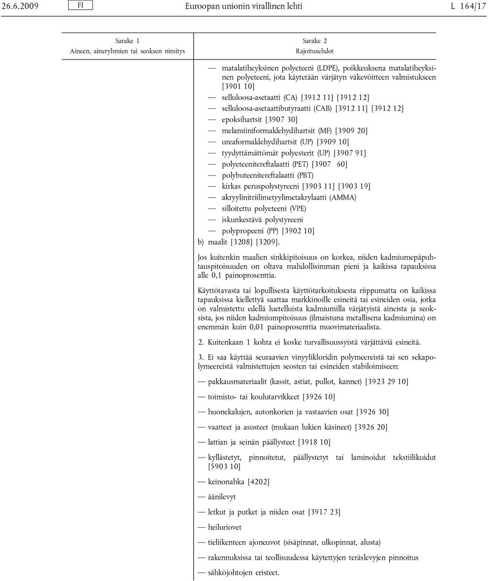 [3909 10] tyydyttämättömät polyesterit (UP) [3907 91] polyeteenitereftalaatti (PET) [3907 60] polybuteenitereftalaatti (PBT) kirkas peruspolystyreeni [3903 11] [3903 19]