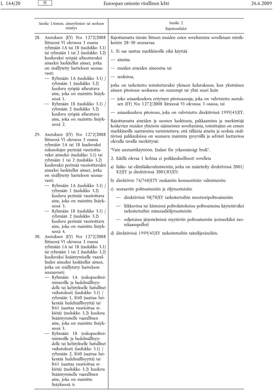 2) kuuluva syöpää aiheuttava aine, joka on mainittu lisäyksessä 1. Ryhmään 1B (taulukko 3.1) / ryhmään 2 (taulukko 3.2) kuuluva syöpää aiheuttava aine, joka on mainittu lisäyksessä 2. 29.