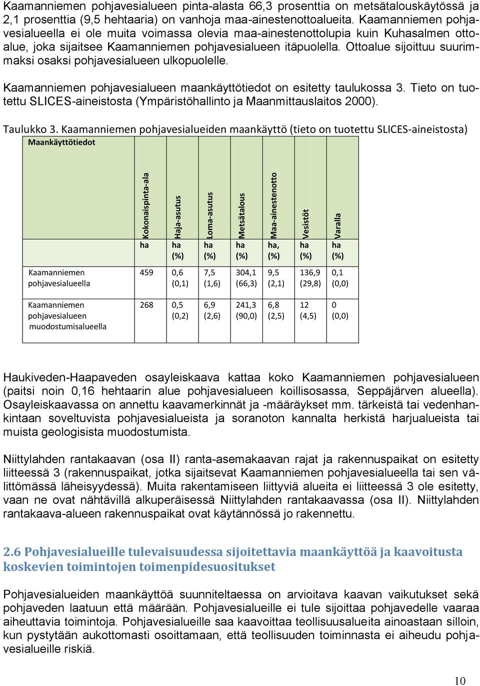 Kaamanniemen pohjavesialueella ei ole muita voimassa olevia maa-ainestenottolupia kuin Kuhasalmen ottoalue, joka sijaitsee Kaamanniemen pohjavesialueen itäpuolella.