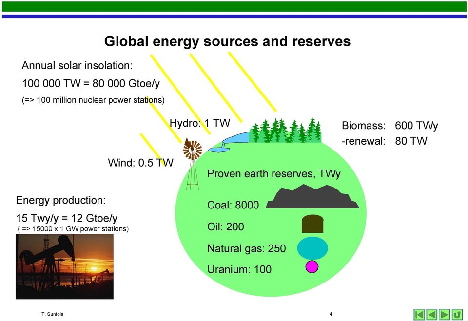 TW Energy production: 15 Twy/y = 12 Gtoe/y ( => 15000 x 1 GW power stations) Wind: 0.