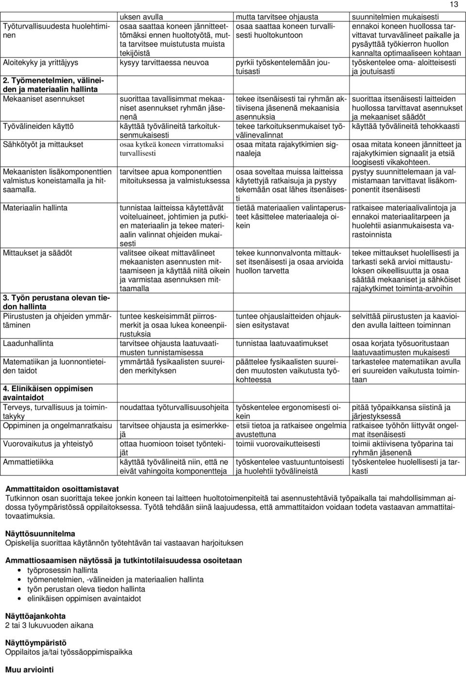 työkierron huollon tekijöistä kannalta optimaaliseen kohtaan työskentelee oma- aloitteisesti tuisasti ja joutuisasti 2.