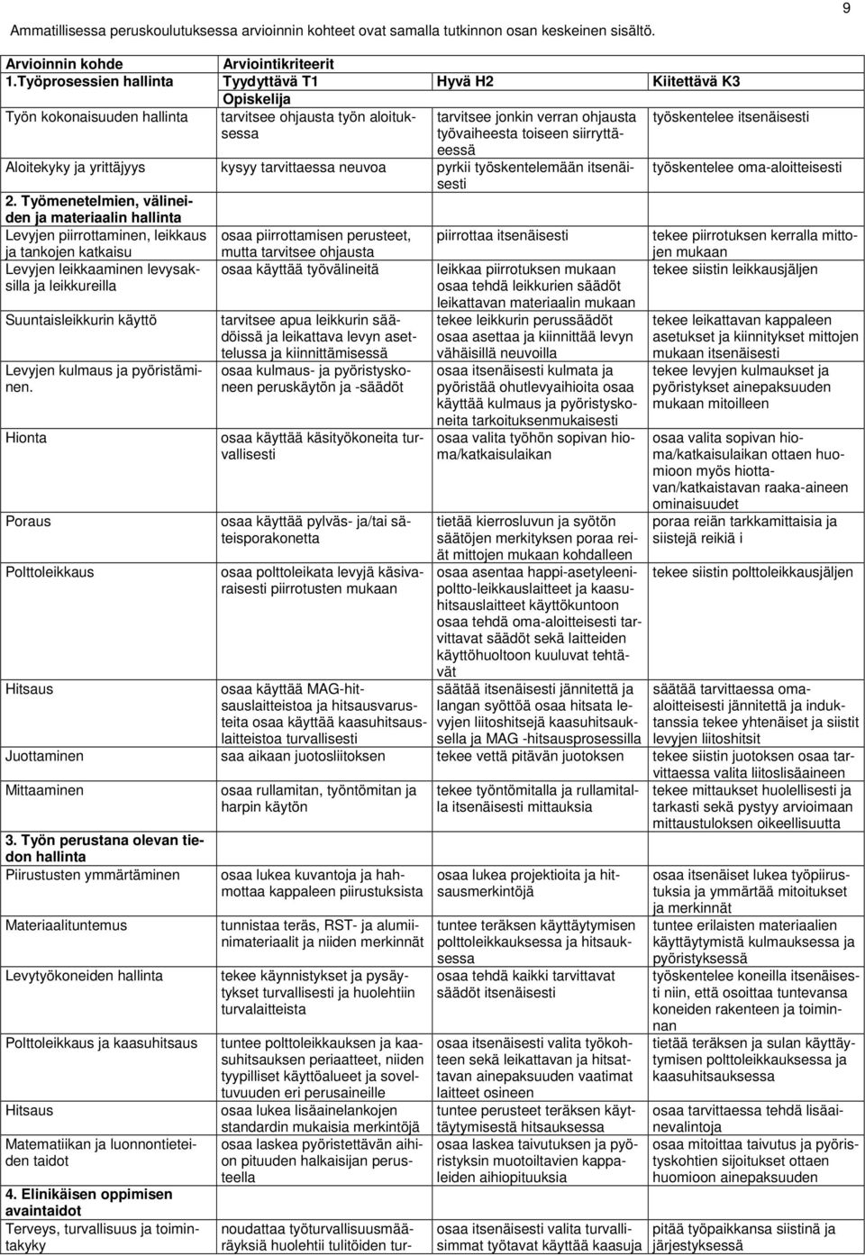 toiseen siirryttä- eessä työskentelee oma-aloitteisesti sesti Aloitekyky ja yrittäjyys kysyy tarvittaessa neuvoa pyrkii työskentelemään itsenäi- 2.