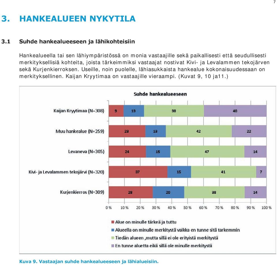 että seudullisesti merkityksellisiä kohteita, joista tärkeimmiksi vastaajat nostivat Kivi- ja Levalammen tekojärven sekä