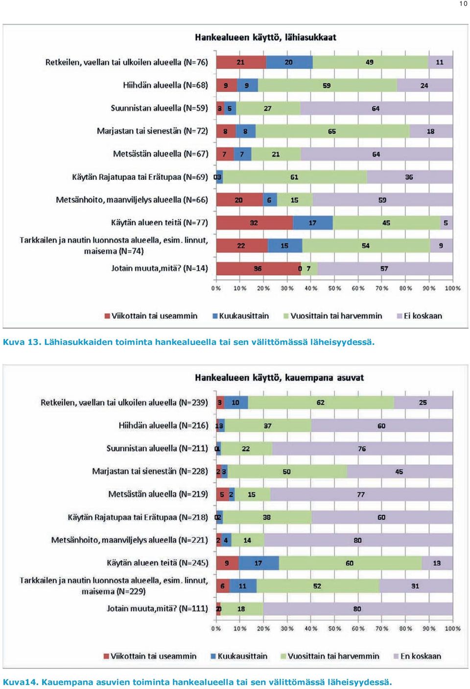 sen välittömässä läheisyydessä. Kuva14.