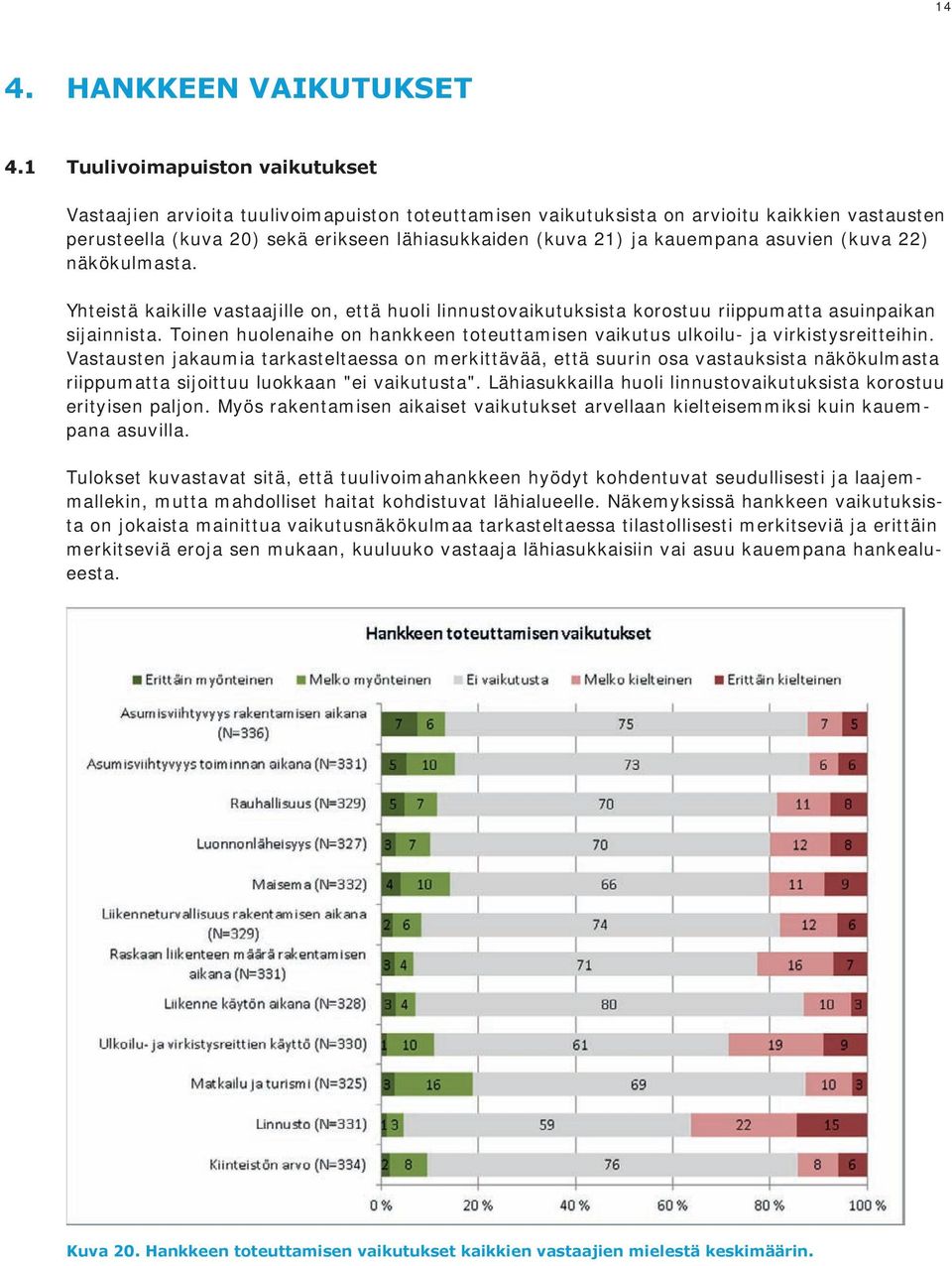 kauempana asuvien (kuva 22) näkökulmasta. Yhteistä kaikille vastaajille on, että huoli linnustovaikutuksista korostuu riippumatta asuinpaikan sijainnista.