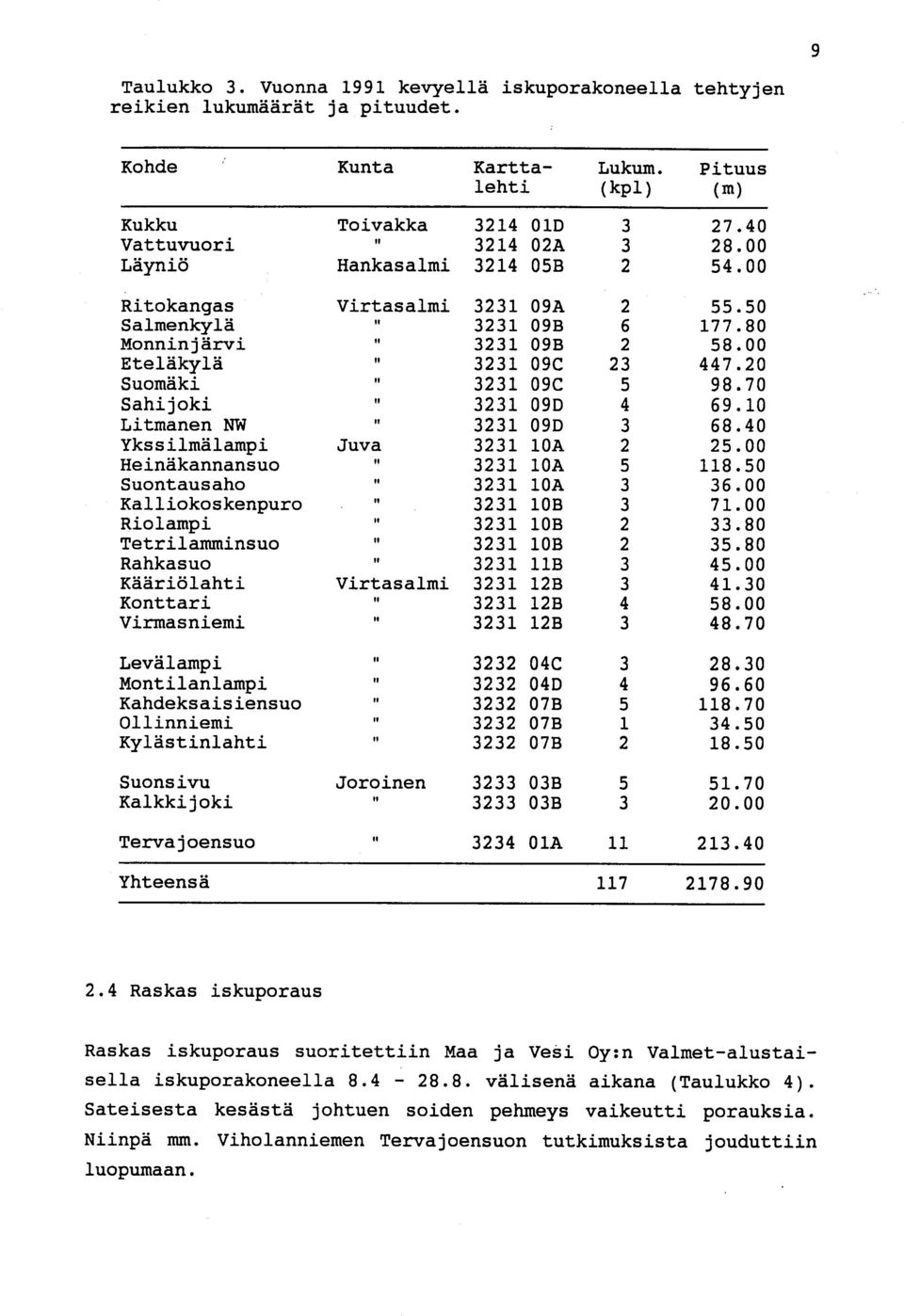 2 0 Suomäki 3231 09C 5 98.7 0 Sahijoki 3231 09D 4 69.10 Litmanen NW 3231 09D 3 68.4 0 Ykssilmälampi Juva 3231 10A 2 25.0 0 Heinäkannansuo 3231 10A 5 118.5 0 Suontausaho 3231 10A 3 36.