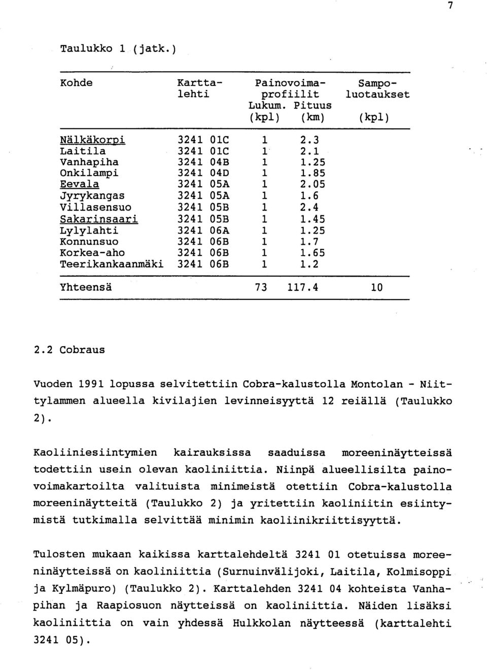 7 Korkea-aho 3241 06B 1 1.6 5 Teerikankaanmäki 3241 06B 1 1. 2 Yhteensä 73 117.4 1 0 2.