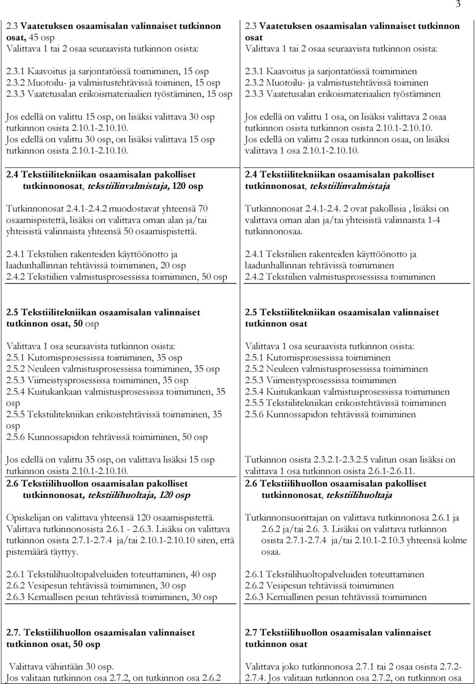 1-2.10.10. Jos edellä on valittu 30 osp, on lisäksi valittava 15 osp tutkinnon osista 2.10.1-2.10.10. 2.4 Tekstiilitekniikan osaamisalan pakolliset tutkinnonosat, tekstiilinvalmistaja, 120 osp Tutkinnonosat 2.