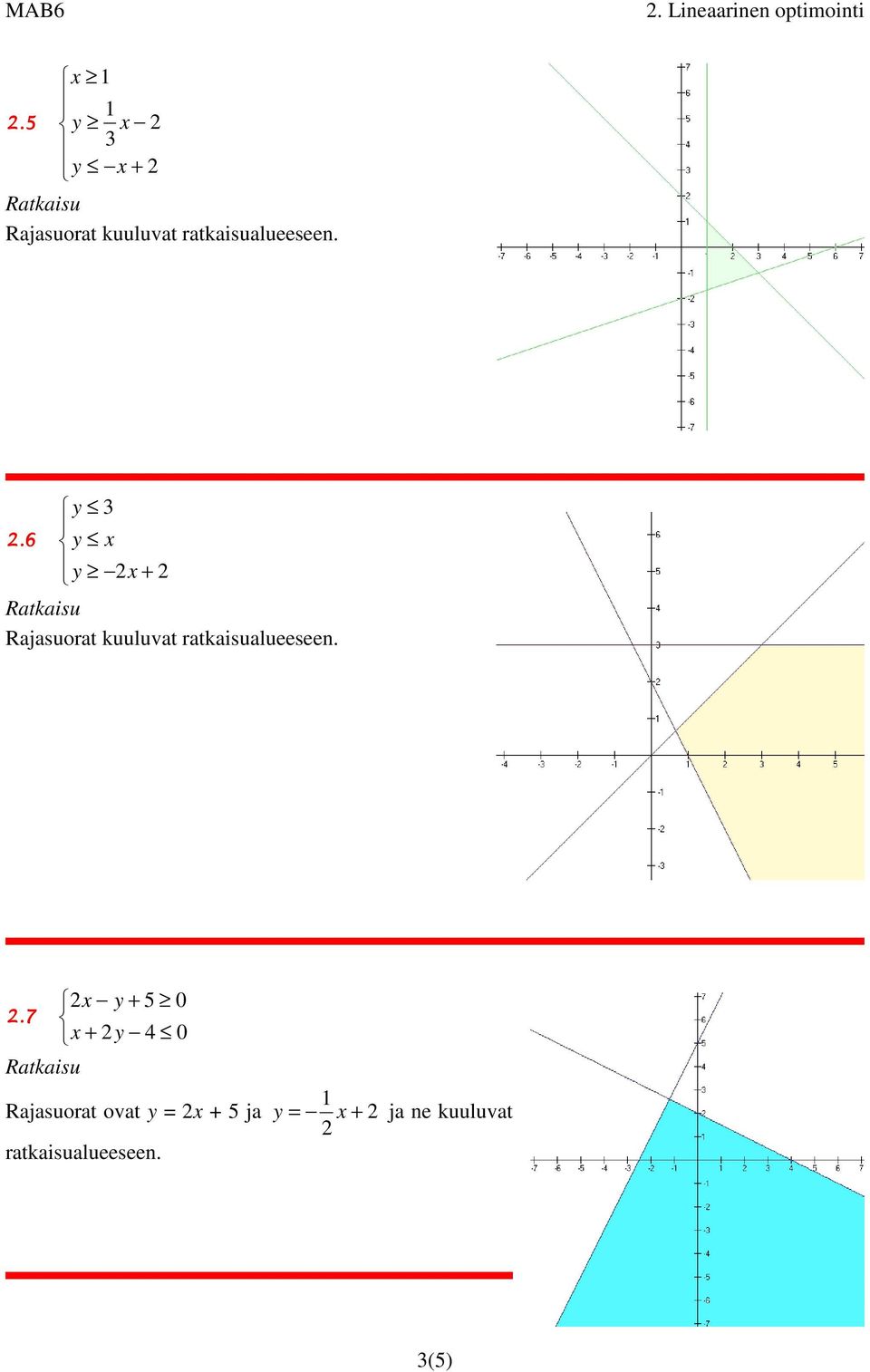 0.7 Rajasuorat ovat y = x + 5