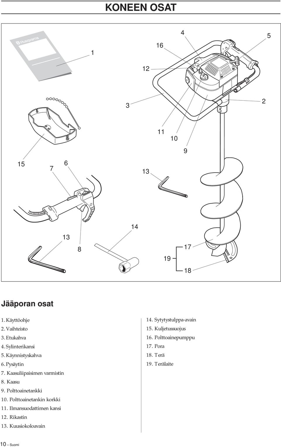 Kaasu 9. Polttoainetankki 10. Polttoainetankin korkki 11. Ilmansuodattimen kansi 12. Rikastin 13.