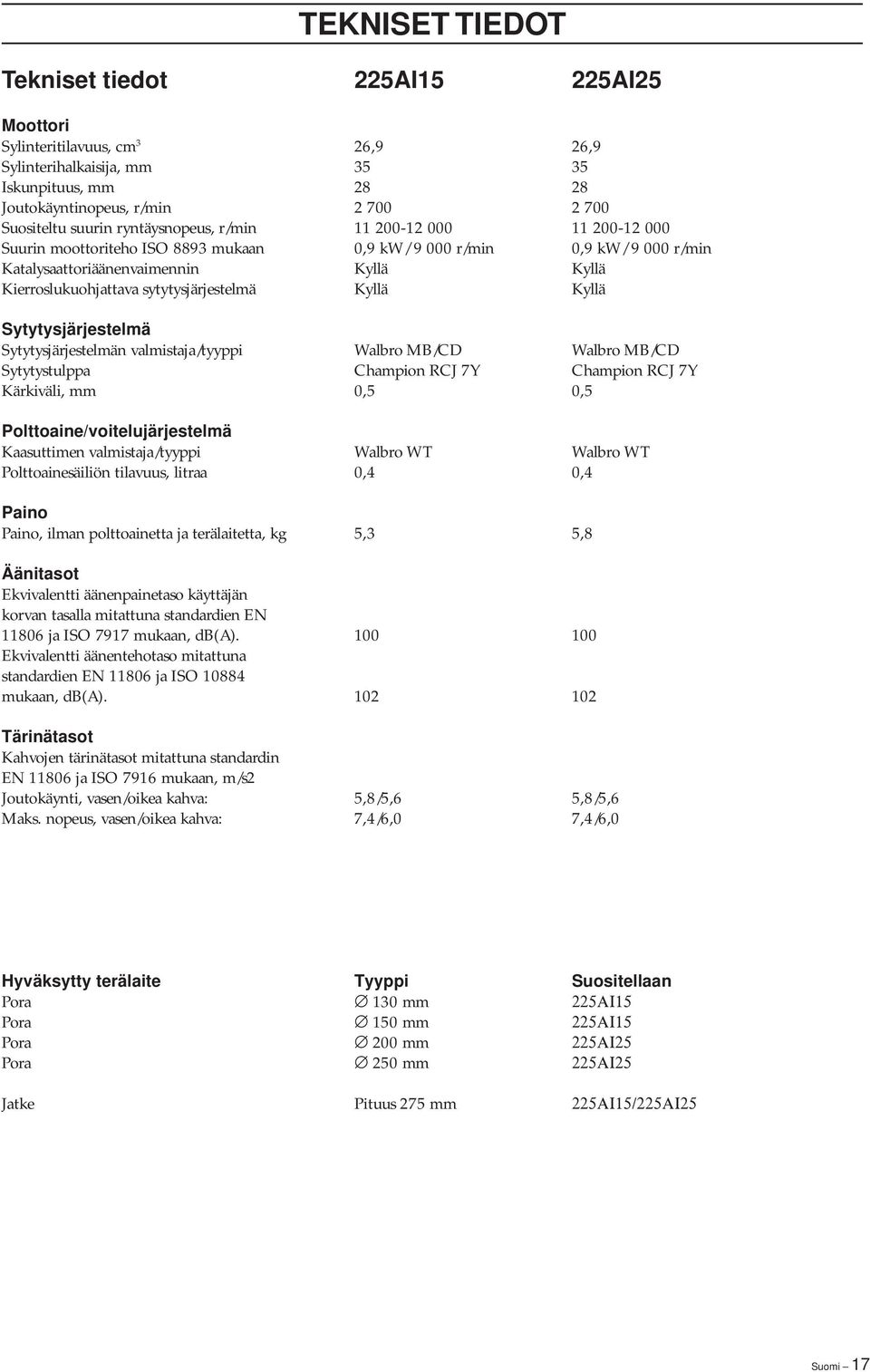 Polttoaine/voitelujärjestelmä Kaasuttimen valmistaja/tyyppi Polttoainesäiliön tilavuus, litraa Paino Paino, ilman polttoainetta ja terälaitetta, kg Äänitasot Ekvivalentti äänenpainetaso käyttäjän