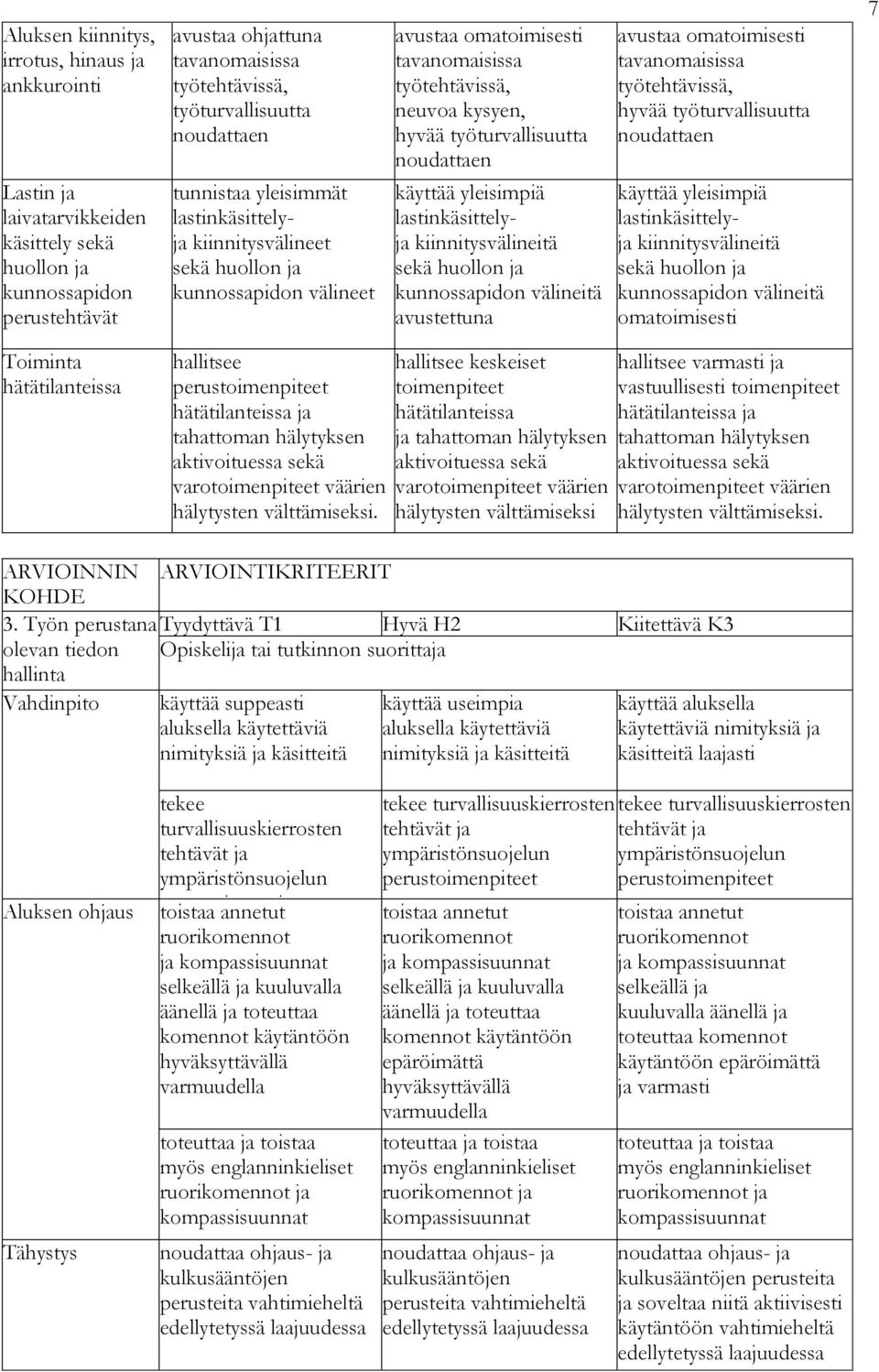 noudattaen käyttää yleisimpiä lastinkäsittelyja kiinnitysvälineitä sekä huollon ja kunnossapidon välineitä avustettuna avustaa omatoimisesti tavanomaisissa työtehtävissä, hyvää työturvallisuutta