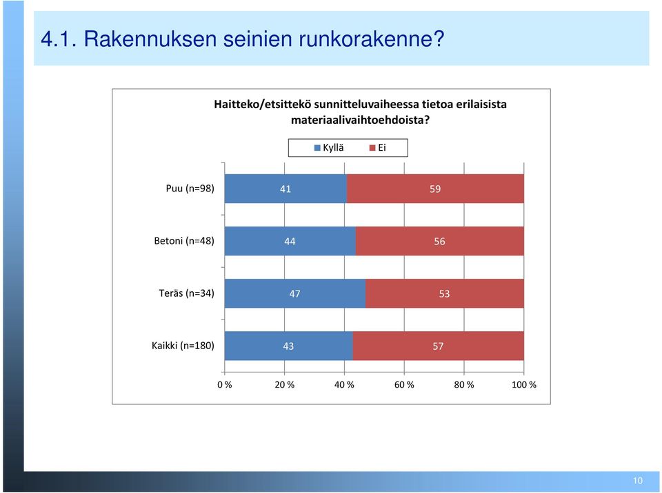 materiaalivaihtoehdoista?