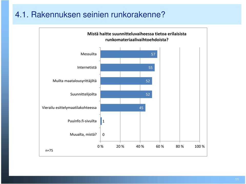 runkomateriaalivaihtoehdoista?