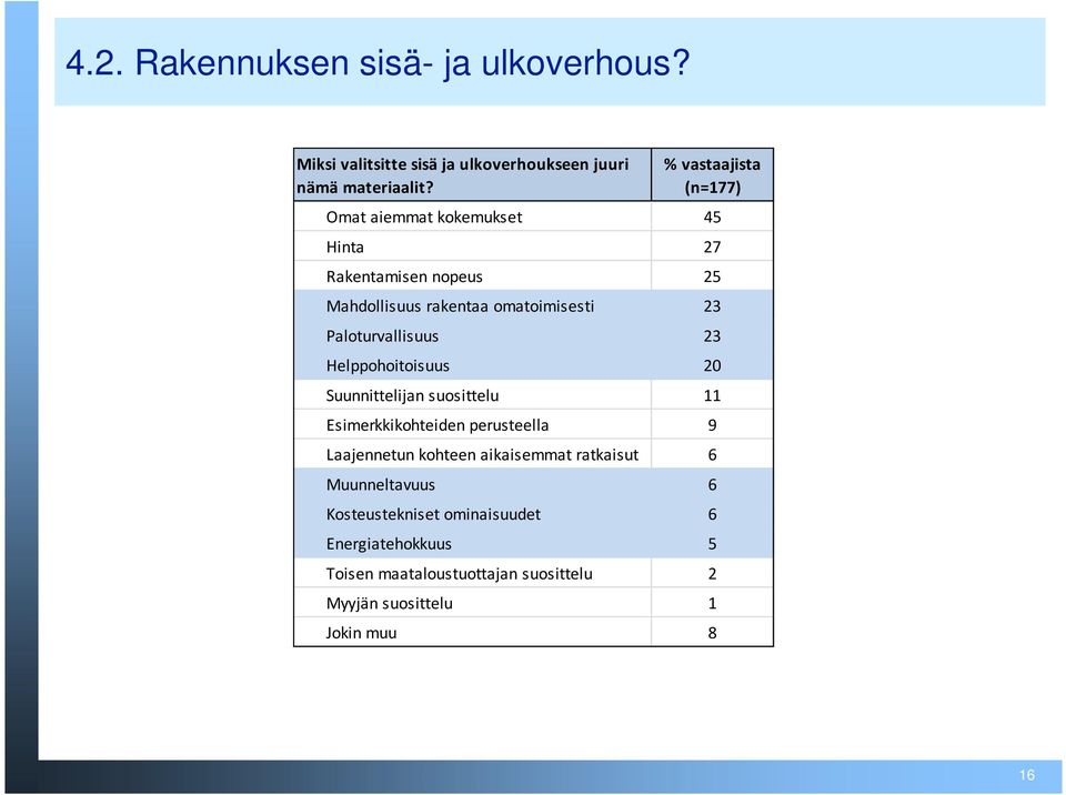 Paloturvallisuus 23 Helppohoitoisuus 20 Suunnittelijan suosittelu 11 Esimerkkikohteiden perusteella 9 Laajennetun kohteen