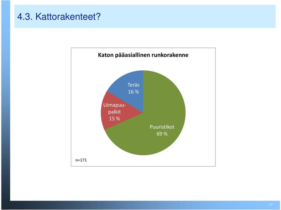 runkorakenne Teräs 16 %