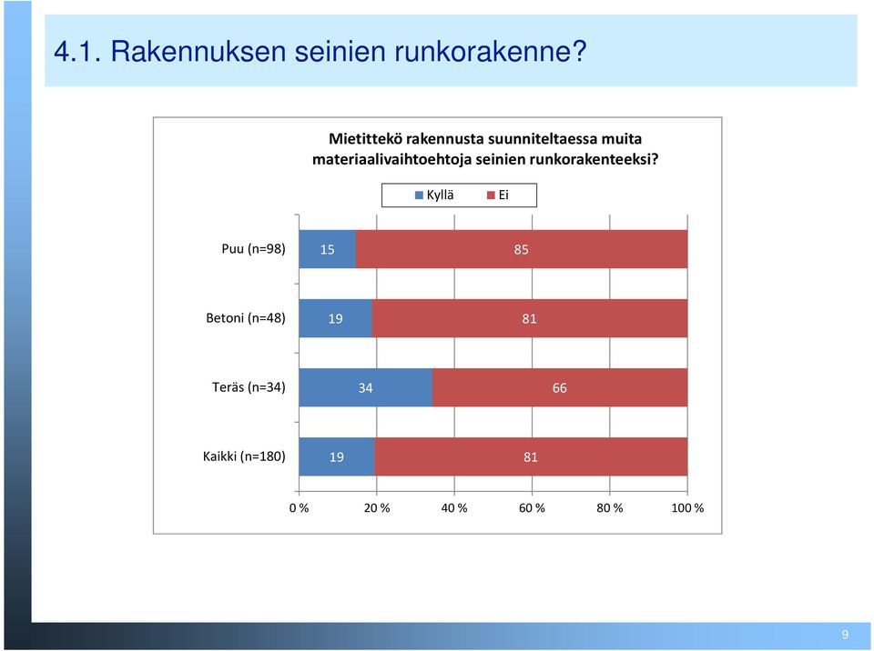 materiaalivaihtoehtoja seinien runkorakenteeksi?