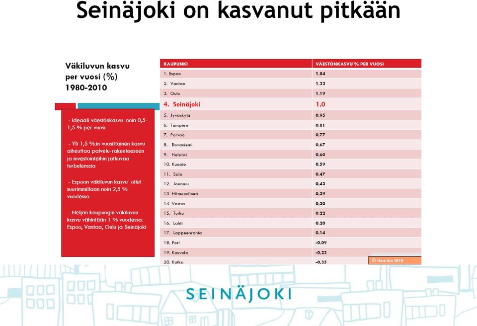 kasvanut