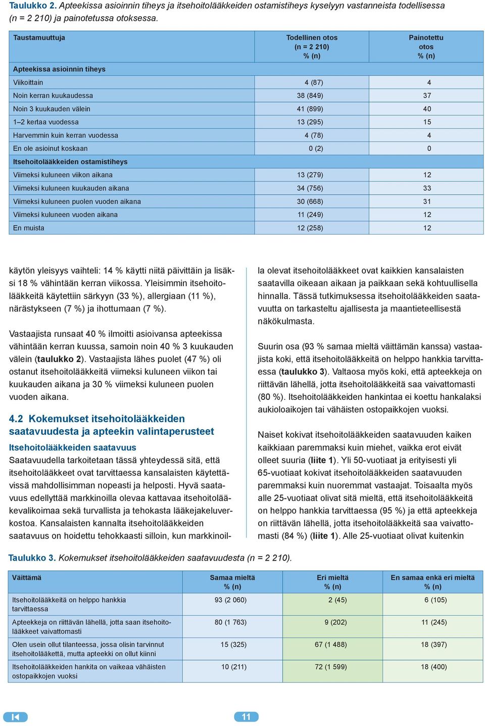 13 (295) 15 Harvemmin kuin kerran vuodessa 4 (78) 4 En ole asioinut koskaan 0 (2) 0 Itsehoitolääkkeiden ostamistiheys Viimeksi kuluneen viikon aikana 13 (279) 12 Viimeksi kuluneen kuukauden aikana 34