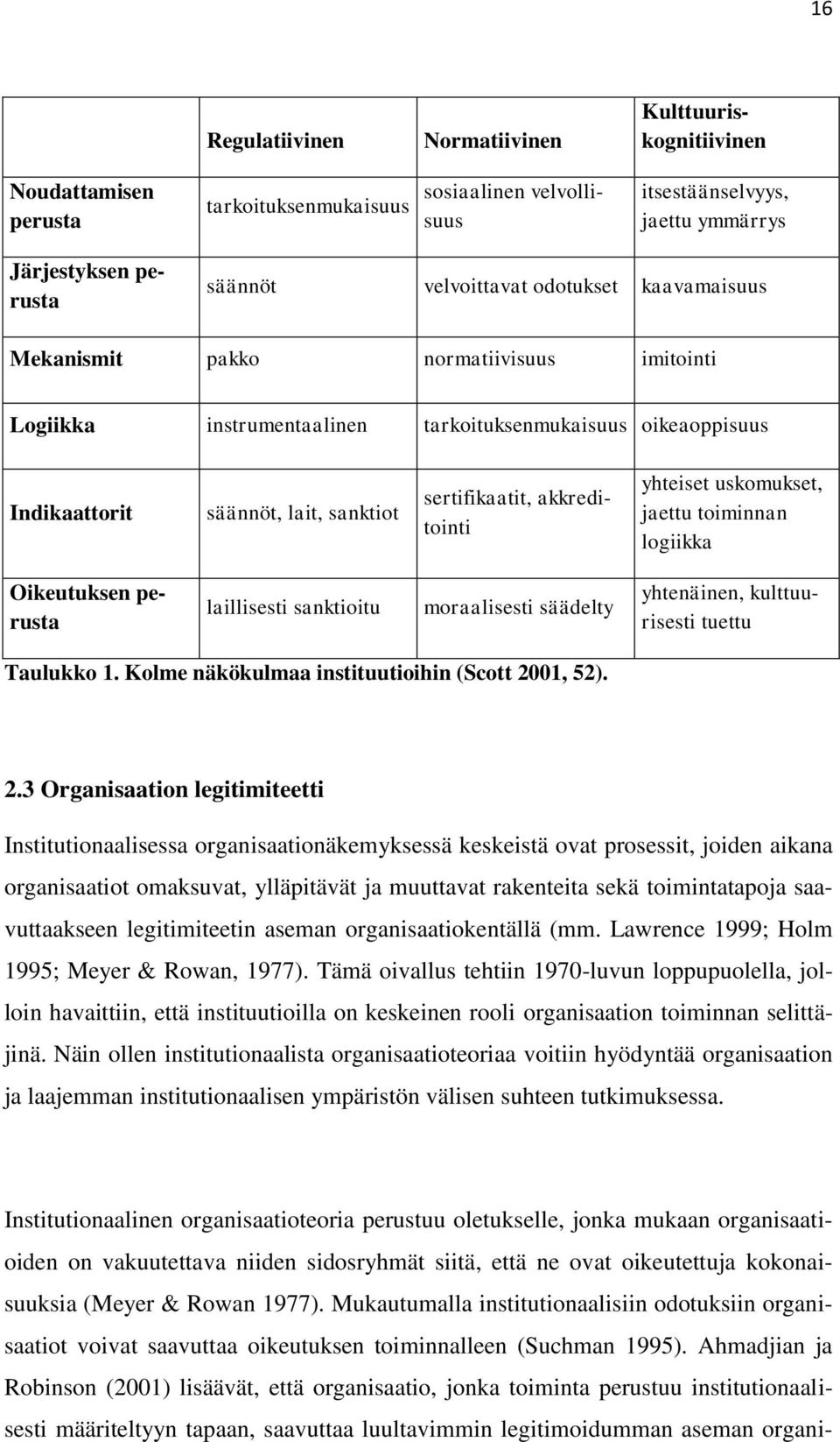 akkreditointi yhteiset uskomukset, jaettu toiminnan logiikka Oikeutuksen perusta laillisesti sanktioitu moraalisesti säädelty yhtenäinen, kulttuurisesti tuettu Taulukko 1.