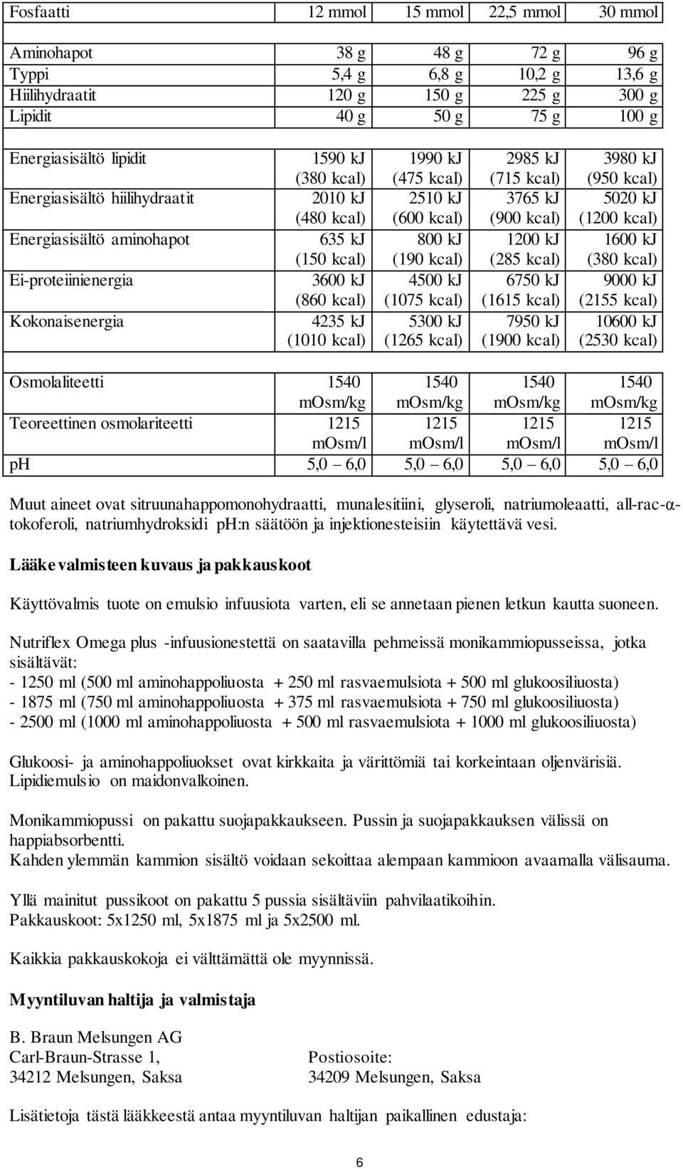 kcal) 2510 kj (600 kcal) 800 kj (190 kcal) 4500 kj (1075 kcal) 5300 kj (1265 kcal) 2985 kj (715 kcal) 3765 kj (900 kcal) 1200 kj (285 kcal) 6750 kj (1615 kcal) 7950 kj (1900 kcal) 3980 kj (950 kcal)