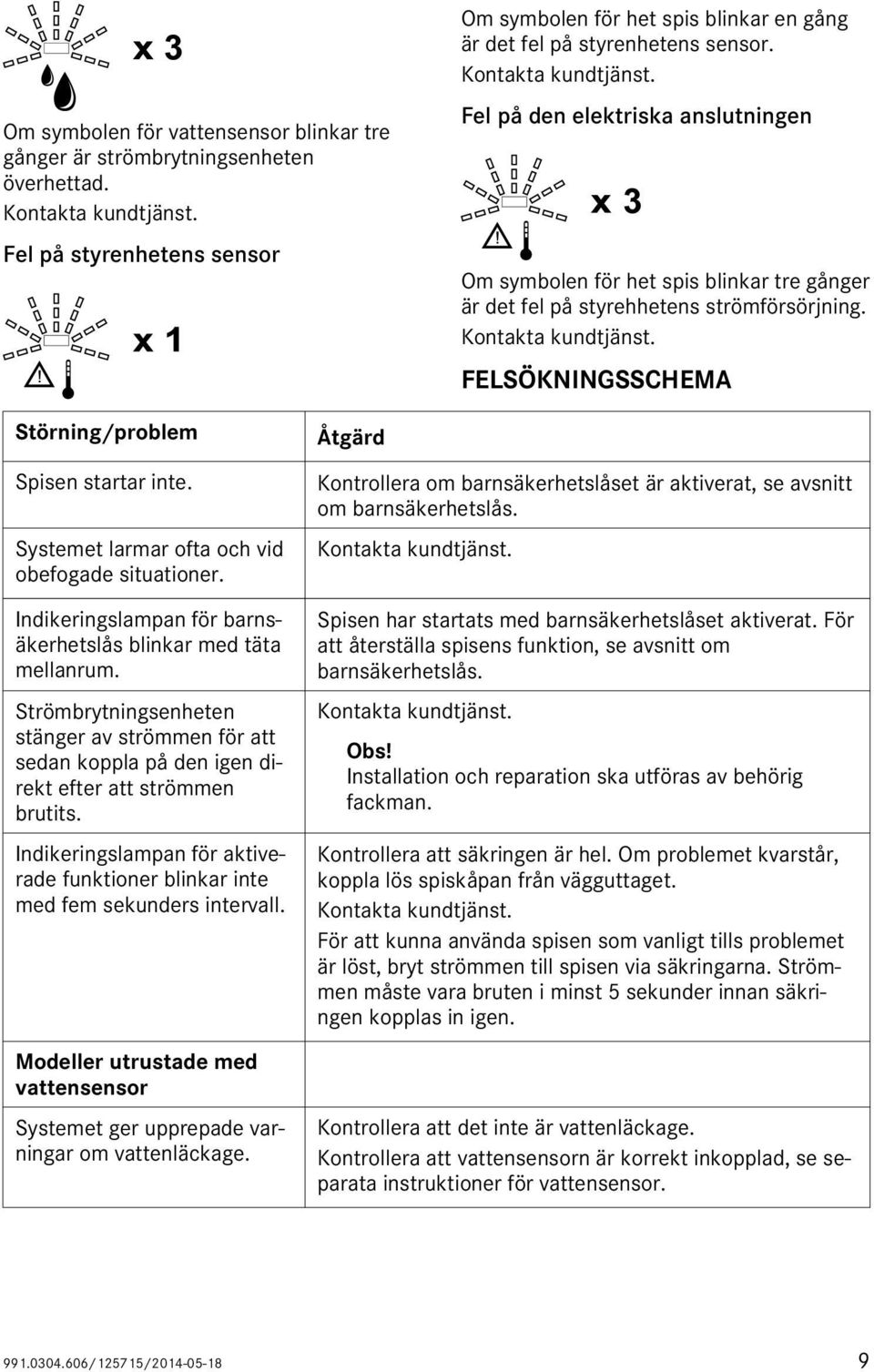 Fel på den elektriska anslutningen Om symbolen för het spis blinkar tre gånger är det fel på styrehhetens strömförsörjning. Kontakta kundtjänst. FELSÖKNINGSSCHEMA Störning/problem Spisen startar inte.