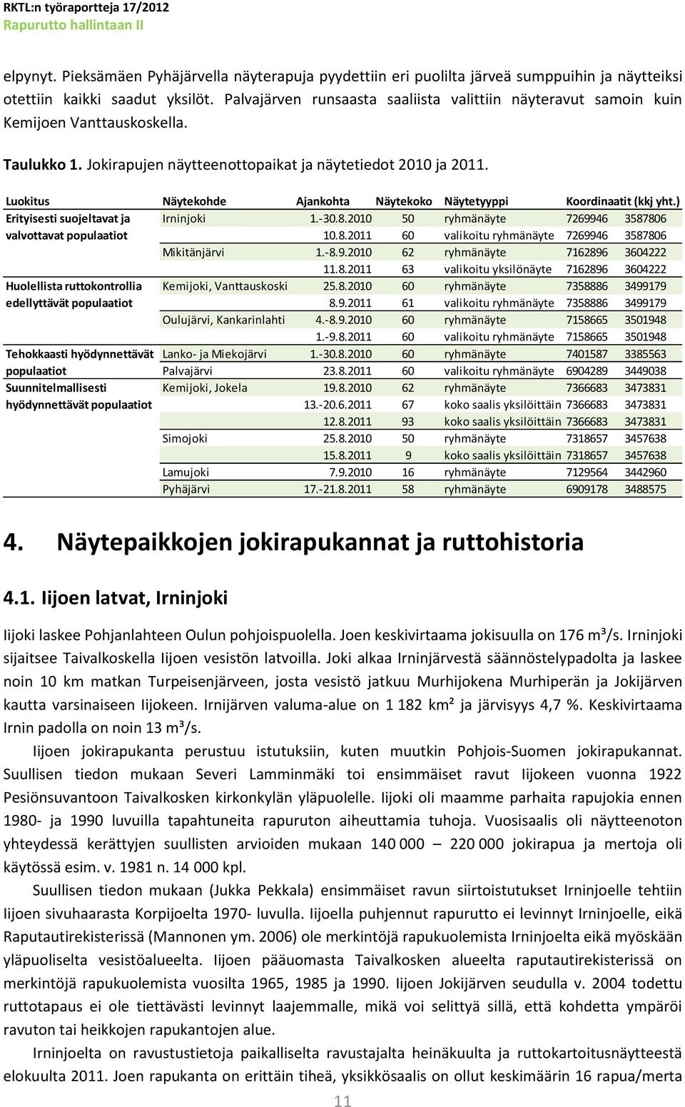 Luokitus Näytekohde Ajankohta Näytekoko Näytetyyppi Koordinaatit (kkj yht.) Erityisesti suojeltavat ja Irninjoki 1.-30.8.2010 50 ryhmänäyte 7269946 3587806 valvottavat populaatiot 10.8.2011 60 valikoitu ryhmänäyte 7269946 3587806 Mikitänjärvi 1.