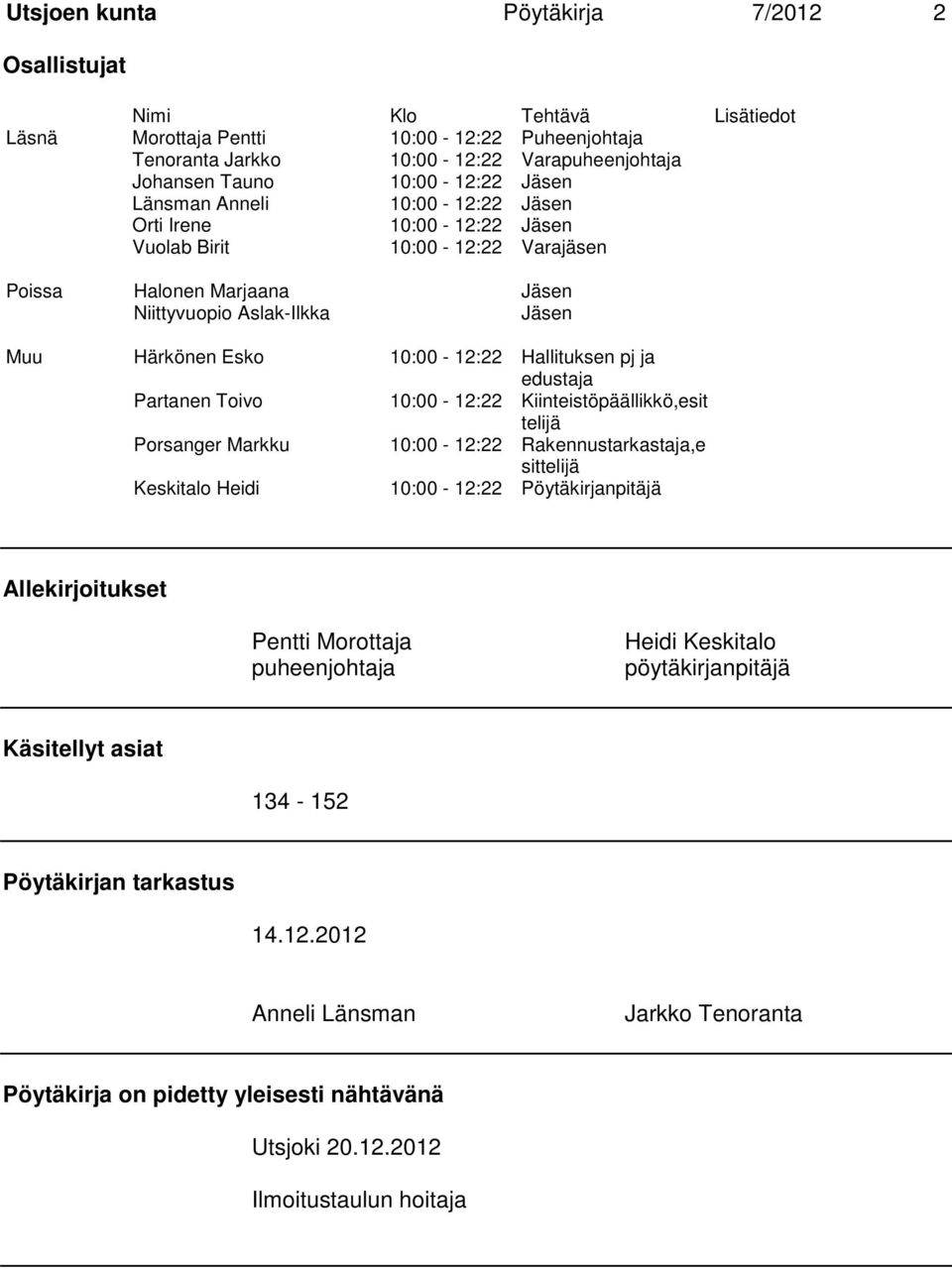 Hallituksen pj ja edustaja Partanen Toivo 10:00-12:22 Kiinteistöpäällikkö,esit telijä Porsanger Markku 10:00-12:22 Rakennustarkastaja,e sittelijä Keskitalo Heidi 10:00-12:22 Pöytäkirjanpitäjä