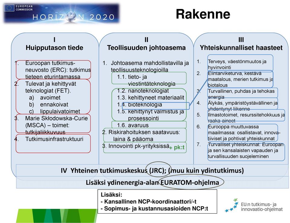 2. nanoteknologiat 1.3. kehittyneet materiaalit 1.4. bioteknologia 1.5. kehittynyt valmistus ja prosessointi 1.6. avaruus 2. Riskirahoituksen saatavuus: laina & pääoma 3.