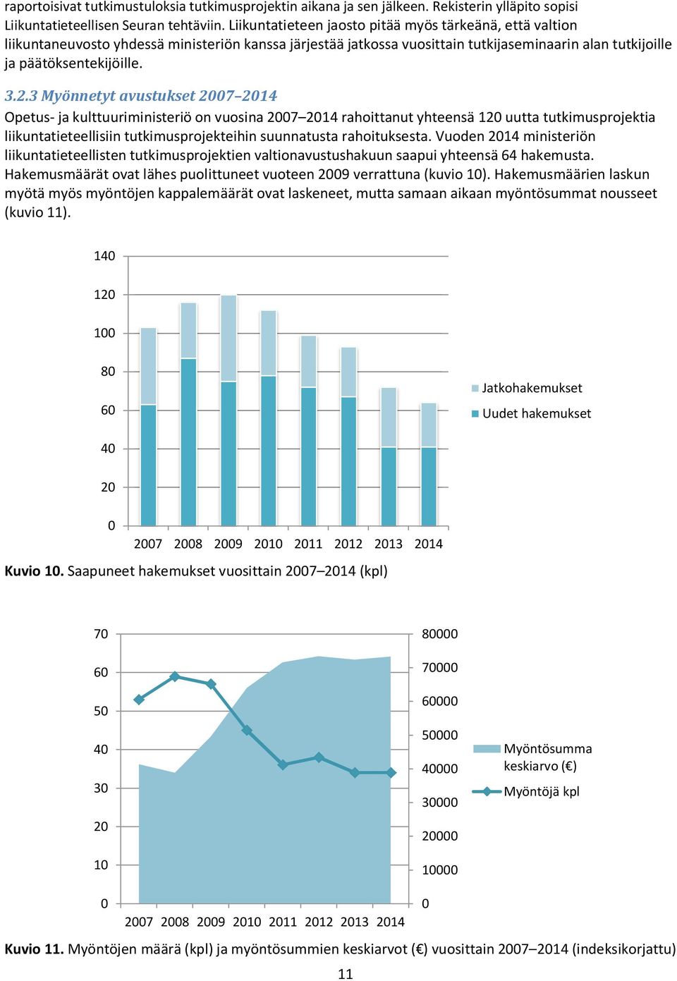 3 Myönnetyt avustukset 2007 2014 Opetus- ja kulttuuriministeriö on vuosina 2007 2014 rahoittanut yhteensä 120 uutta tutkimusprojektia liikuntatieteellisiin tutkimusprojekteihin suunnatusta