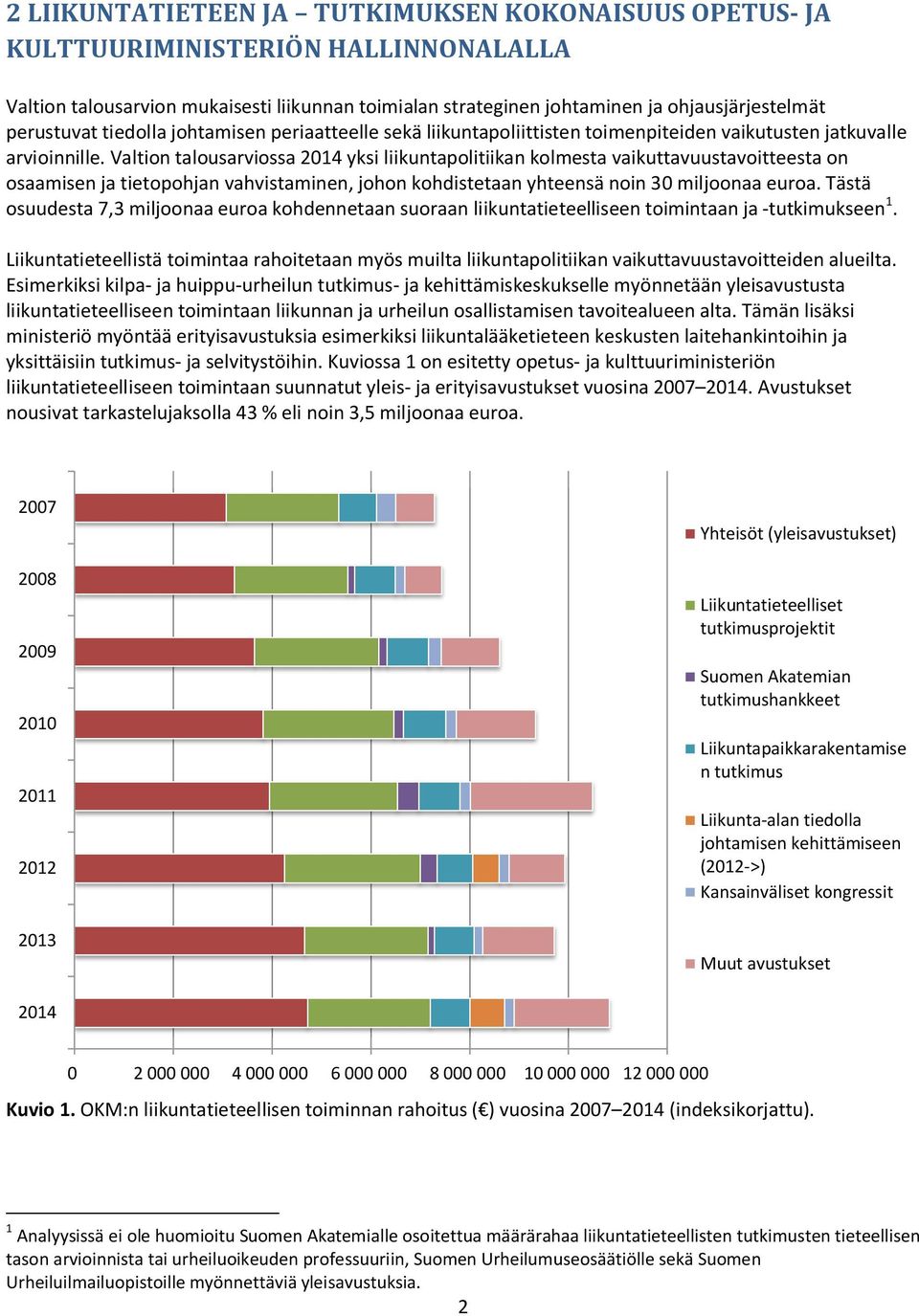 Valtion talousarviossa 2014 yksi liikuntapolitiikan kolmesta vaikuttavuustavoitteesta on osaamisen ja tietopohjan vahvistaminen, johon kohdistetaan yhteensä noin 30 miljoonaa euroa.