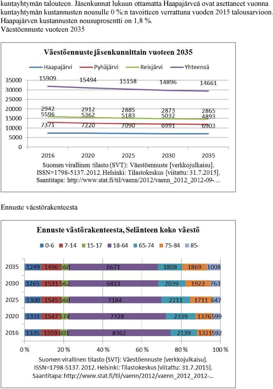 kuntayhtymän kustannusten nousulle 0 %:n tavoitteen verrattuna vuoden