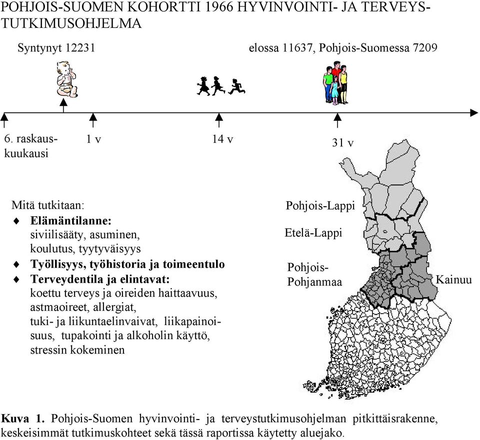 astmaoireet, allergiat, tuki- ja liikuntaelinvaivat, liikapainoisuus, tupakointi ja alkoholin käyttö, stressin kokeminen Pohjois-Lappi Etelä-Lappi 6.