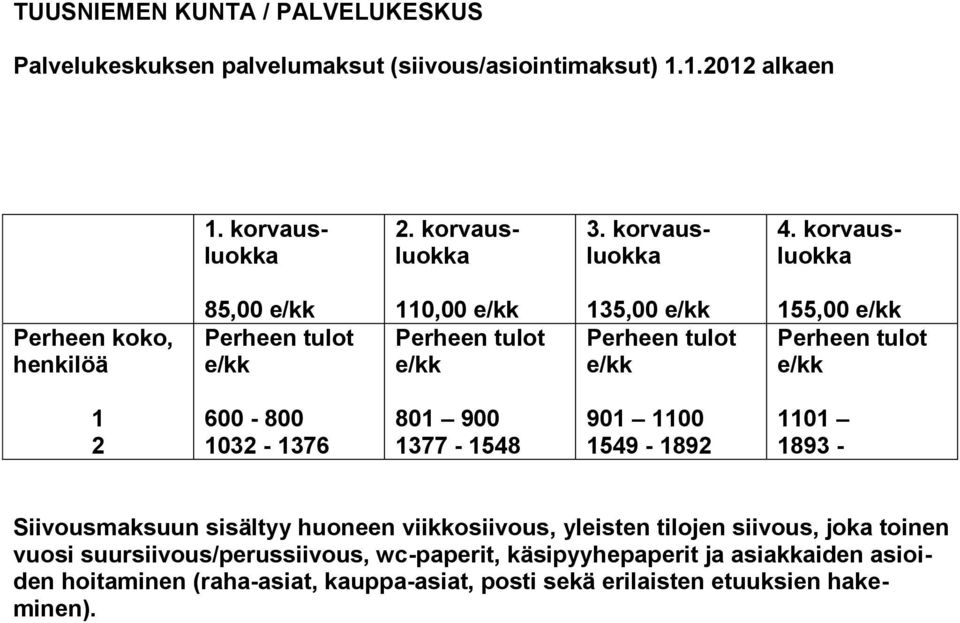 e/kk 1 2 600-800 1032-1376 801 900 1377-1548 901 1100 1549-1892 1101 1893 - Siivousmaksuun sisältyy huoneen viikkosiivous, yleisten tilojen siivous, joka