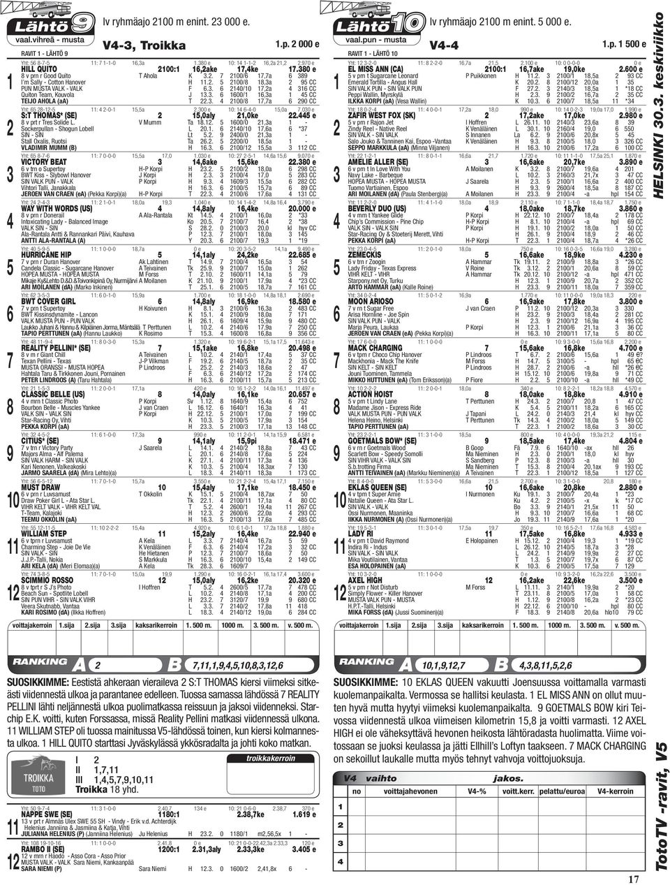 V Mumm Ta.. 00/0,a - Sockerpullan - Shogun Lobell L 0.. /,a * SIN - SIN Lt.. 00/0,a - Stall Oxalis, Ruotsi Ta.. 00/0,a - VLADIMIR MUMM (B) H.. 0/,a CC Yht: -- : 0-0-0,a,0.00 e : --,a,.