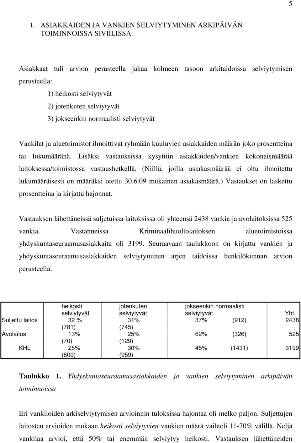 Lisäksi vastauksissa kysyttiin asiakkaiden/vankien kokonaismäärää laitoksessa/toimistossa vastaushetkellä. (Niillä, joilla asiakasmäärää ei oltu ilmoitettu lukumääräisesti on määräksi otettu 30.6.