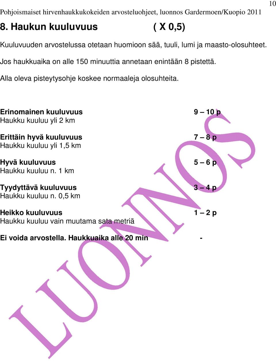 Erinomainen kuuluvuus Haukku kuuluu yli 2 km Erittäin hyvä kuuluvuus Haukku kuuluu yli 1,5 km Hyvä kuuluvuus Haukku kuuluu n.