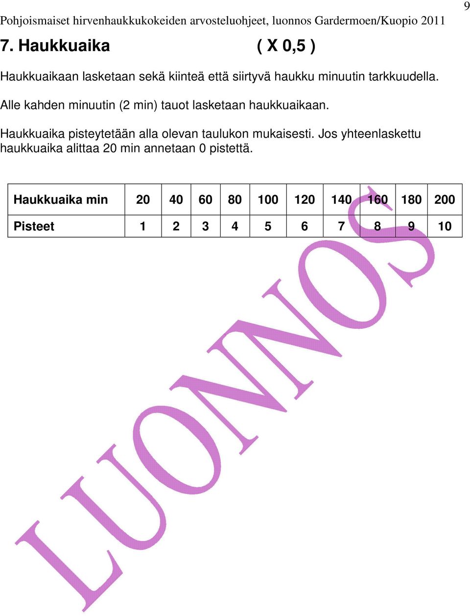 Haukkuaika pisteytetään alla olevan taulukon mukaisesti.