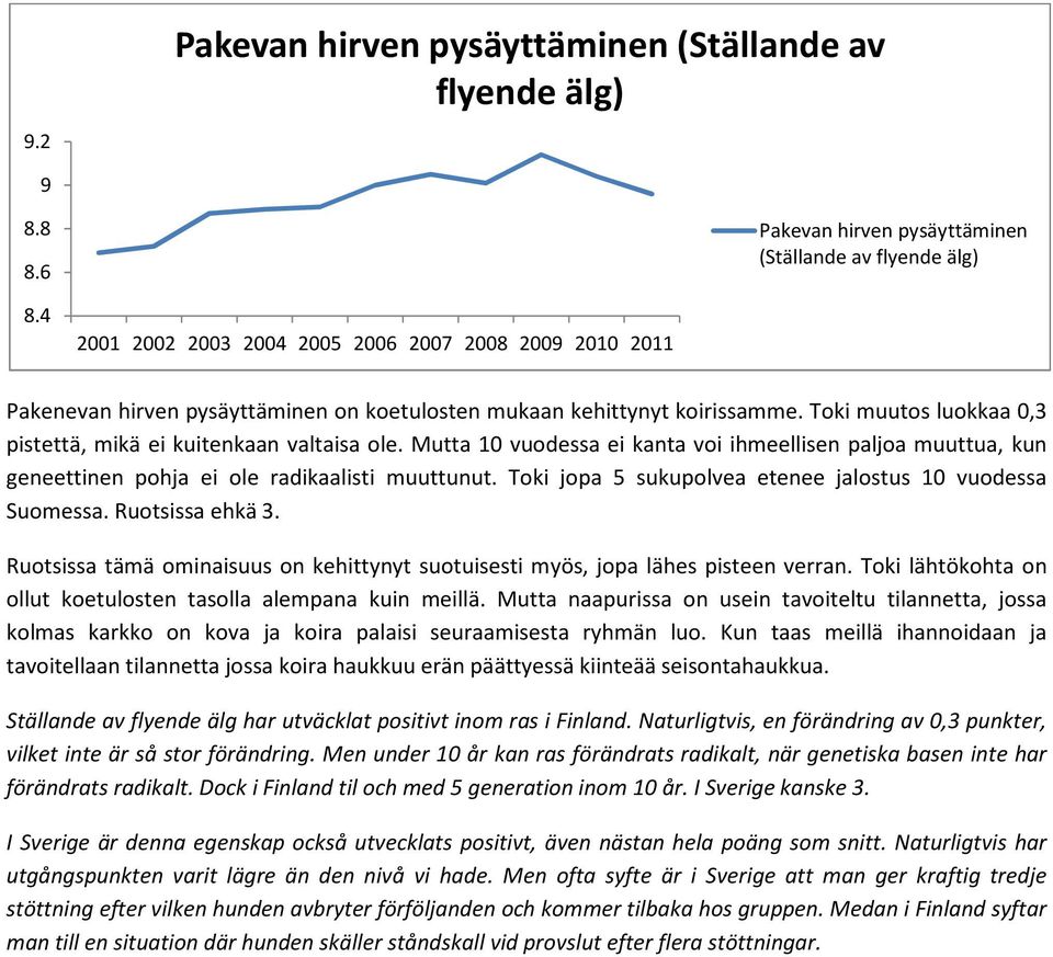 Mutta 10 vuodessa ei kanta voi ihmeellisen paljoa muuttua, kun geneettinen pohja ei ole radikaalisti muuttunut. Toki jopa 5 sukupolvea etenee jalostus 10 vuodessa Suomessa. Ruotsissa ehkä 3.