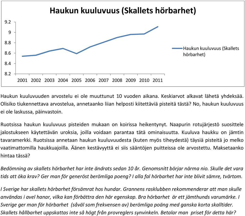 Ruotsissa haukun kuuluvuus pisteiden mukaan on koirissa heikentynyt. Naapurin rotujärjestö suosittele jalostukseen käytettävän uroksia, joilla voidaan parantaa tätä ominaisuutta.