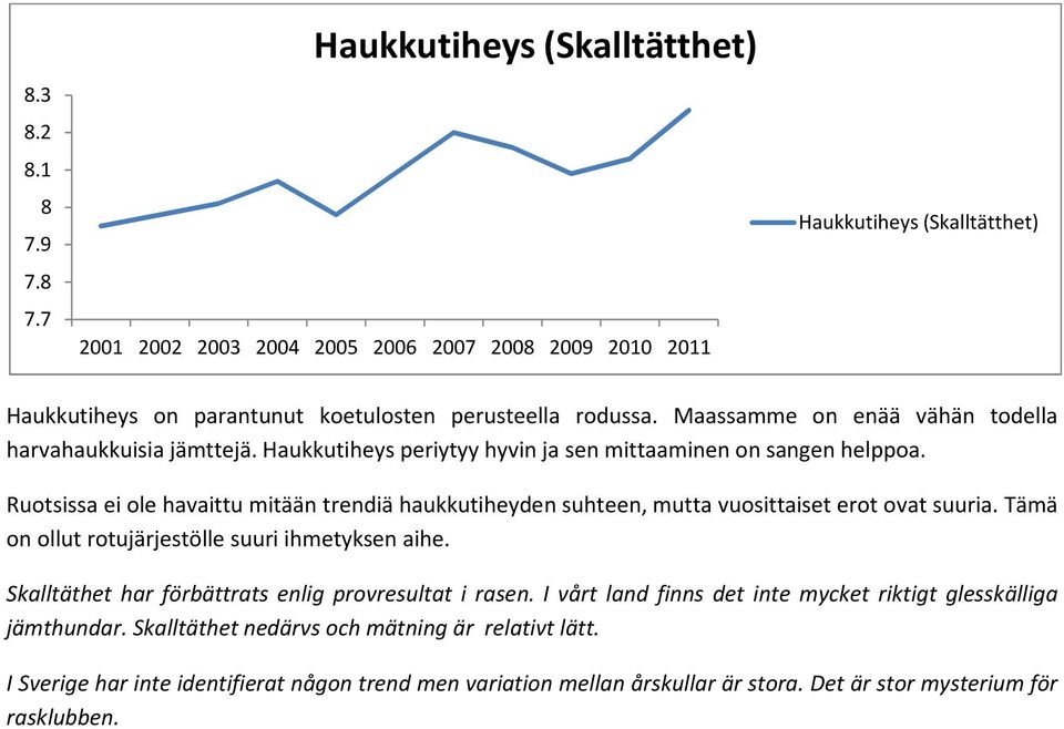 Ruotsissa ei ole havaittu mitään trendiä haukkutiheyden suhteen, mutta vuosittaiset erot ovat suuria. Tämä on ollut rotujärjestölle suuri ihmetyksen aihe.
