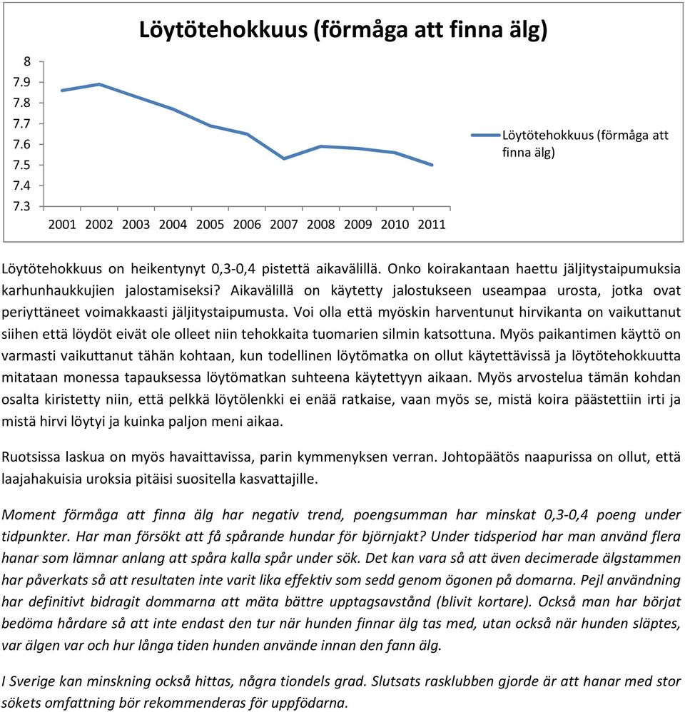 Voi olla että myöskin harventunut hirvikanta on vaikuttanut siihen että löydöt eivät ole olleet niin tehokkaita tuomarien silmin katsottuna.