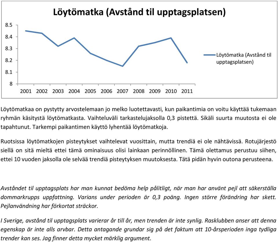 Vaihteluväli tarkastelujaksolla 0,3 pistettä. Sikäli suurta muutosta ei ole tapahtunut. Tarkempi paikantimen käyttö lyhentää löytömatkoja.