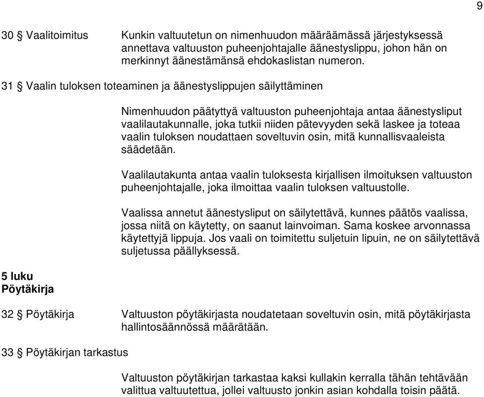 sekä laskee ja toteaa vaalin tuloksen noudattaen soveltuvin osin, mitä kunnallisvaaleista säädetään.