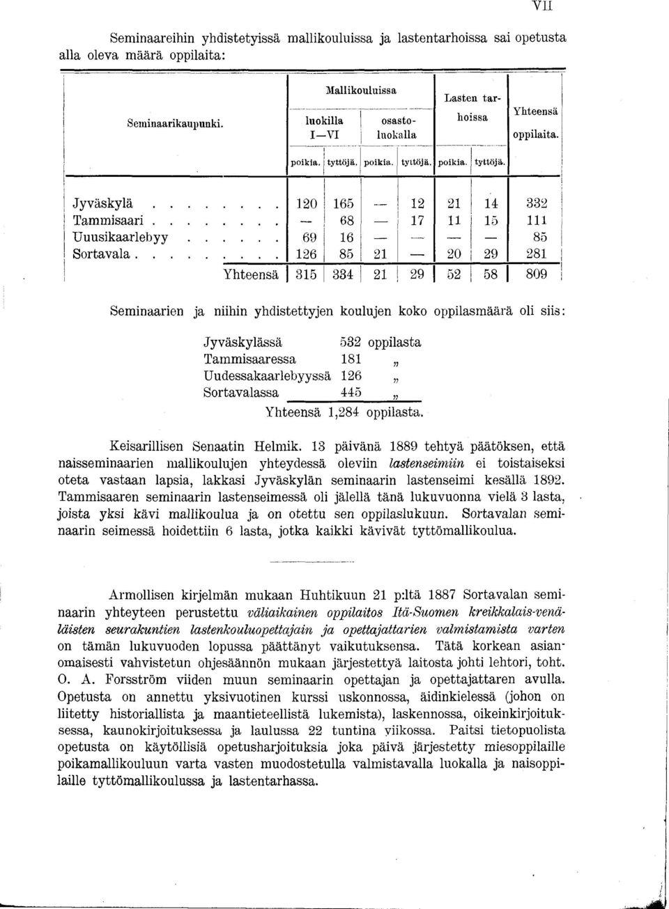 .. 26 8 5 2 2 0 29 28 Yhteensä 3 5 3 3 4 2 29 52 58 8 0 9!