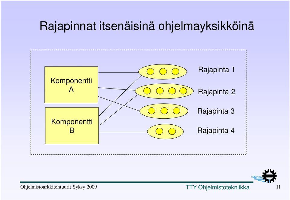 Rajapinta 2 Rajapinta 3 Rajapinta 4